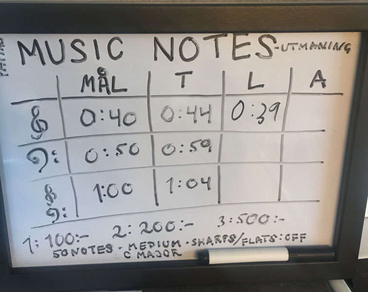 Att utmana sina barn